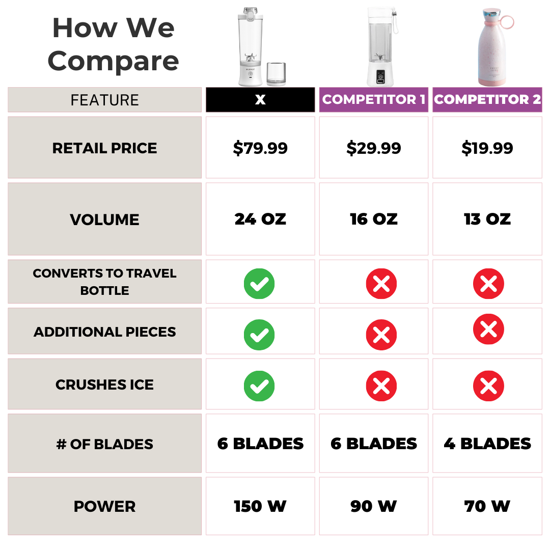 X  Ice Crushing Portable Blender (24oz)