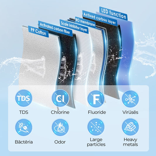 Countertop Reverse Osmosis Water Filter System - Waterdrop K19