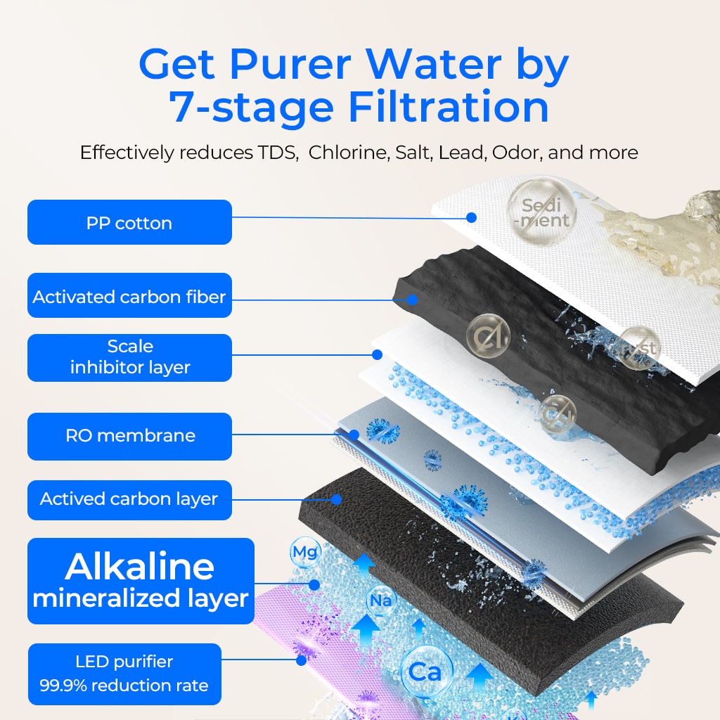 Countertop Alkaline Reverse Osmosis Water Filter System | pH+ Mineral Water