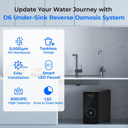 600 GPD Tankless Reverse Osmosis Water Filter with Smart LED Faucet