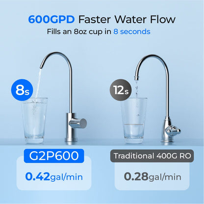 Waterdrop Reverse Osmosis Water Filtration System for Home, G2P600
