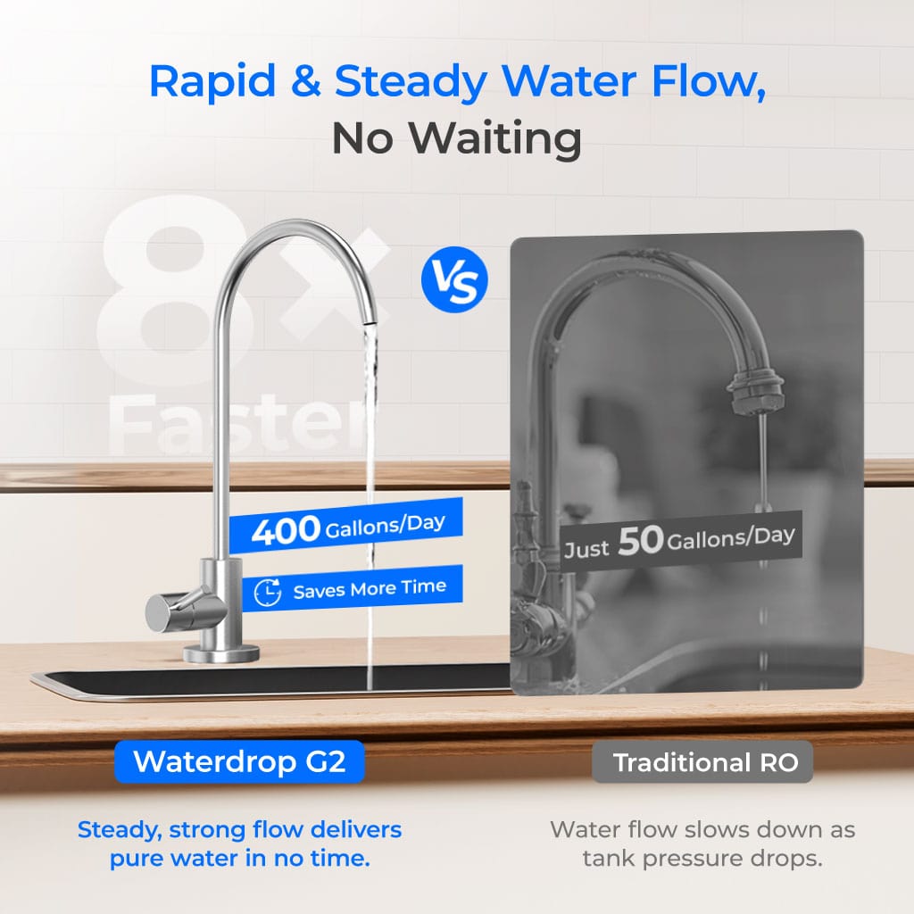 Waterdrop G2 Reverse Osmosis System for Home