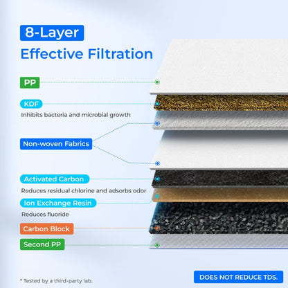 600 GPD Under Sink Reverse Osmosis Water Filter System with Smart LED Faucet