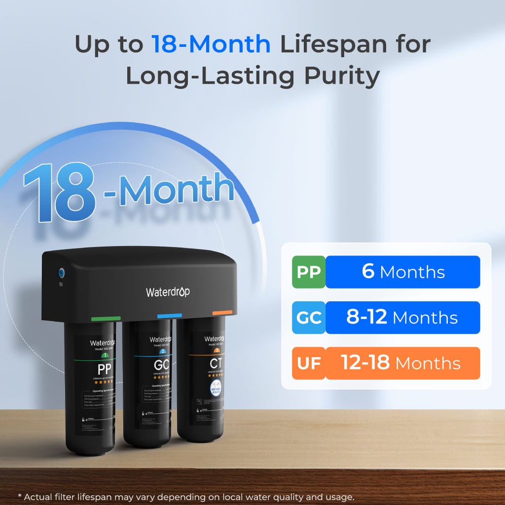 600 GPD Under Sink Reverse Osmosis Water Filter System with Smart LED Faucet