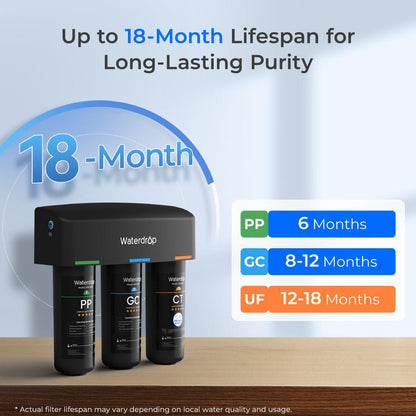 600 GPD Under Sink Reverse Osmosis Water Filter System with Smart LED Faucet