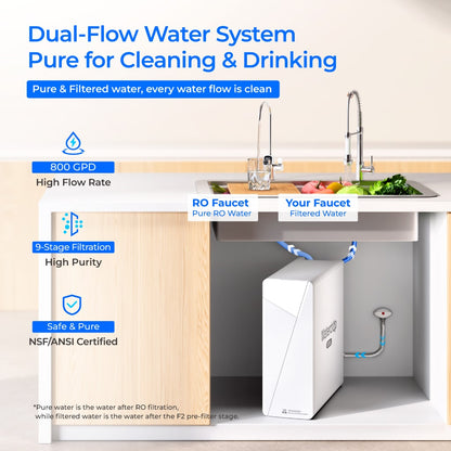 Dual-Flow Reverse Osmosis System 800 GPD | Under Sink Water Filter