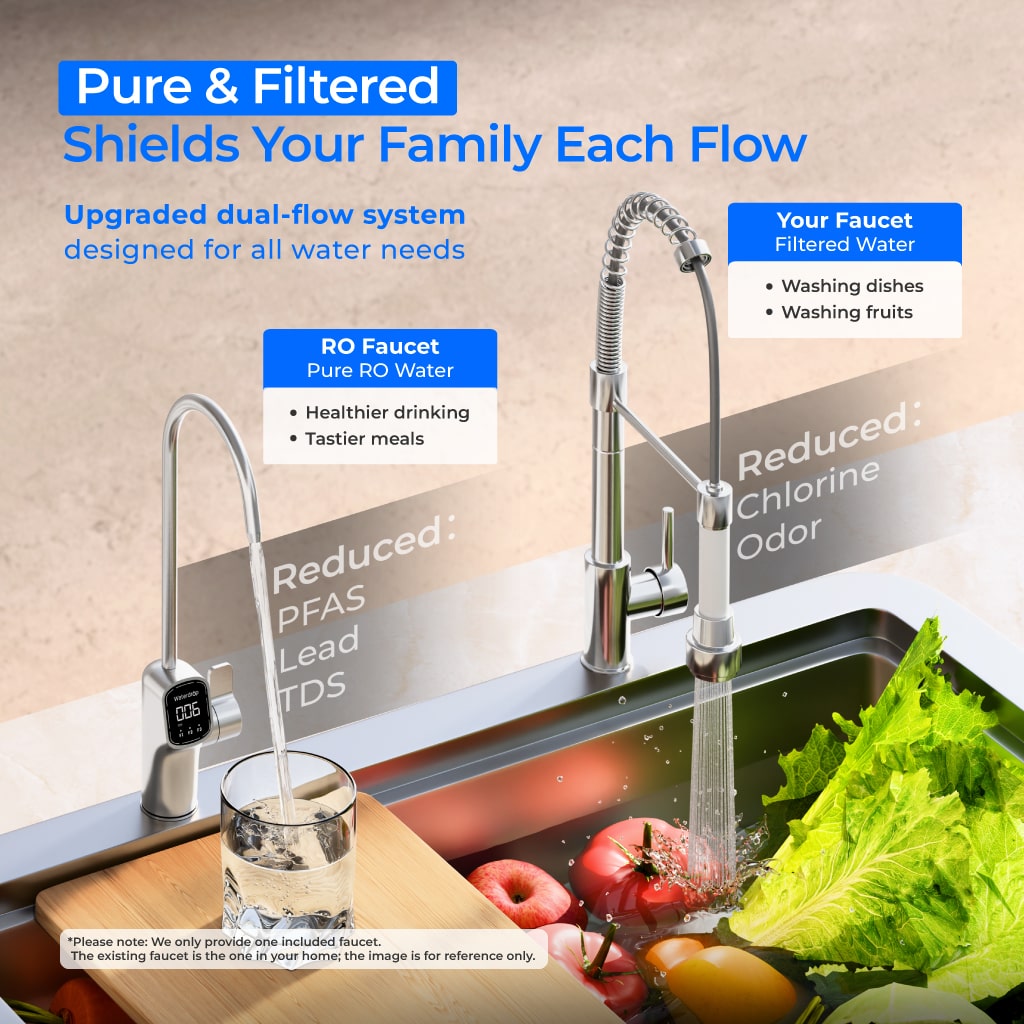 Dual-Flow Reverse Osmosis System 800 GPD | Under Sink Water Filter