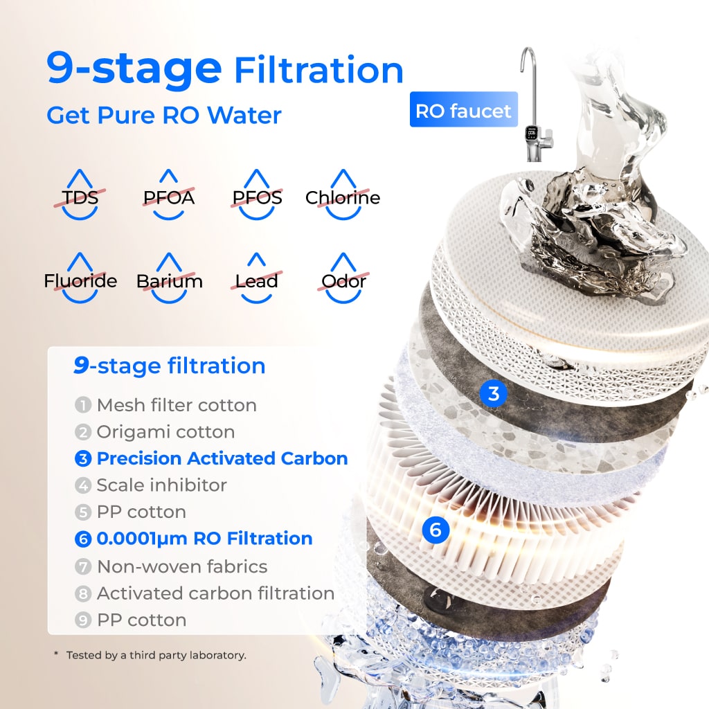 Dual-Flow Reverse Osmosis System 800 GPD | Under Sink Water Filter